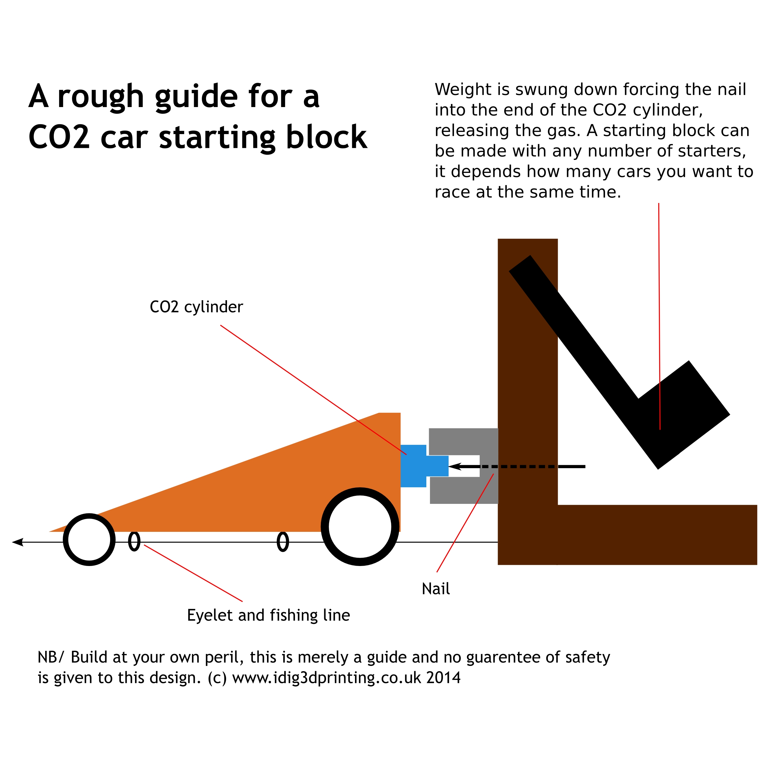 CO2 Car starting block design ideas