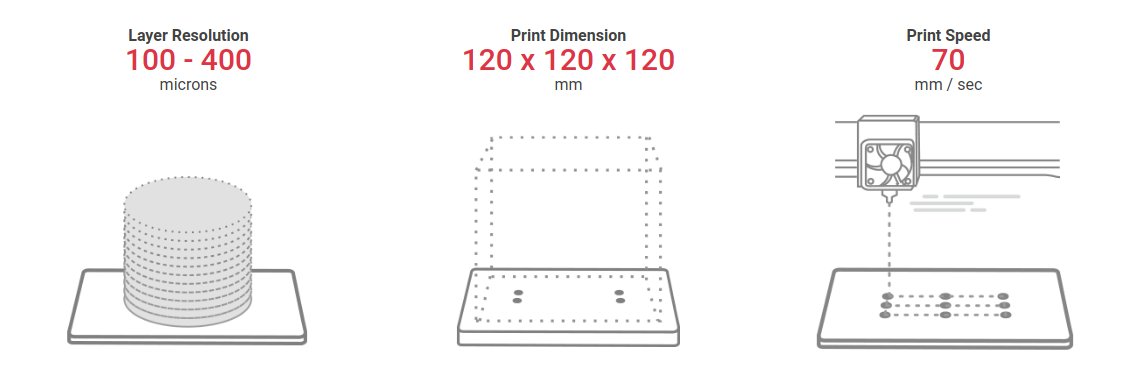 Specifications for the XYZ printing Da Vinci Nano Wifi
