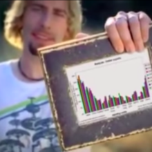 A screenshot from the "Look at this graph" Nickleback meme.